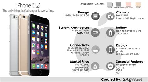 Apple iPhone 6s Full Specifications, Features, Price In Philippines.
